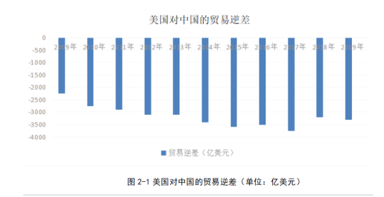 中美贸易战对我国钢铁产品出口的影响和对策研究