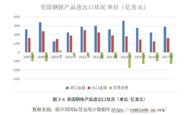 中美贸易战对我国钢铁产品出口的影响和对策研究