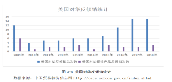 中美贸易战对我国钢铁产品出口的影响和对策研究