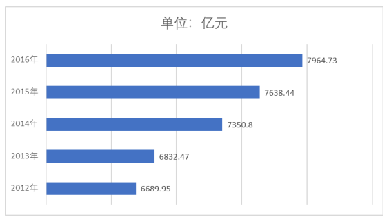 中美贸易战对我国纸包装行业的影响
