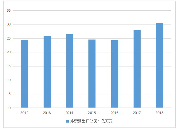 中美贸易战下广东外贸业的机遇与挑战