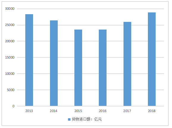 中美贸易战下广东外贸业的机遇与挑战