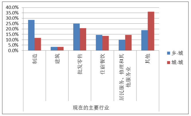 广州市流动人员工伤保险参保现状及影响因素