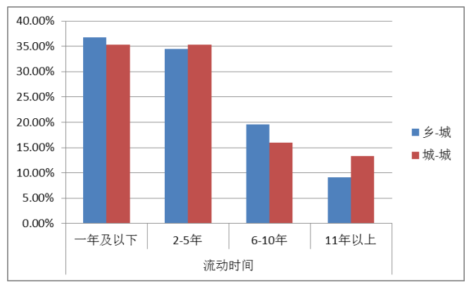广州市流动人员工伤保险参保现状及影响因素