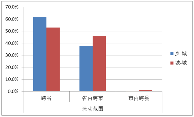 广州市流动人员工伤保险参保现状及影响因素
