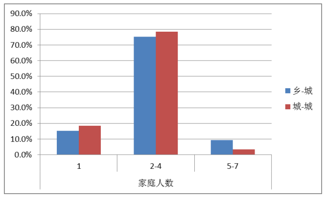 广州市流动人员工伤保险参保现状及影响因素
