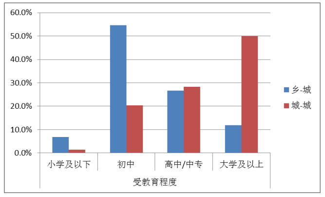 广州市流动人员工伤保险参保现状及影响因素