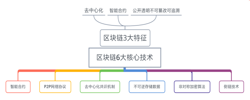 基于区块链技术“医疗+保险+健康管理”信息系统设计的探讨