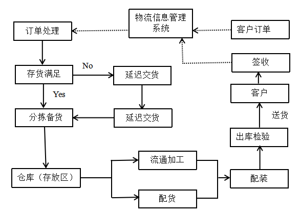 “互联网+”时代管理会计信息系统应用研究-以雨禾伟业为例