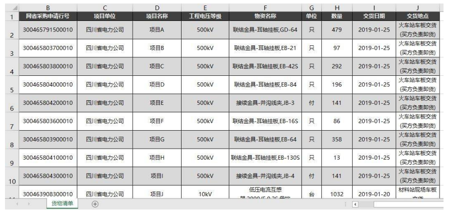 Excel在财务报表中的应用研究-以广州市邦尔福鞋材有限公司为例