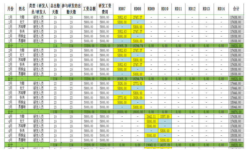 Excel在财务报表中的应用研究-以广州市邦尔福鞋材有限公司为例