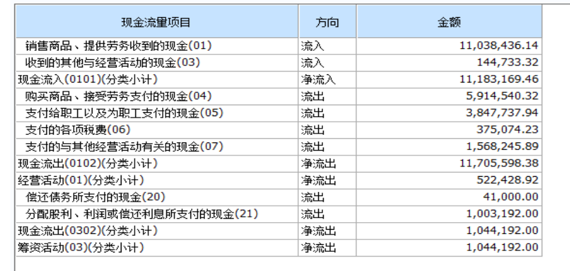 Excel在财务报表中的应用研究-以广州市邦尔福鞋材有限公司为例