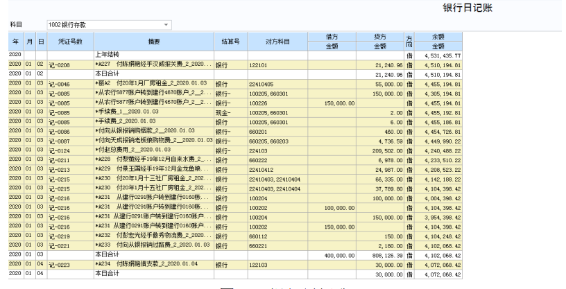 Excel在财务报表中的应用研究-以广州市邦尔福鞋材有限公司为例