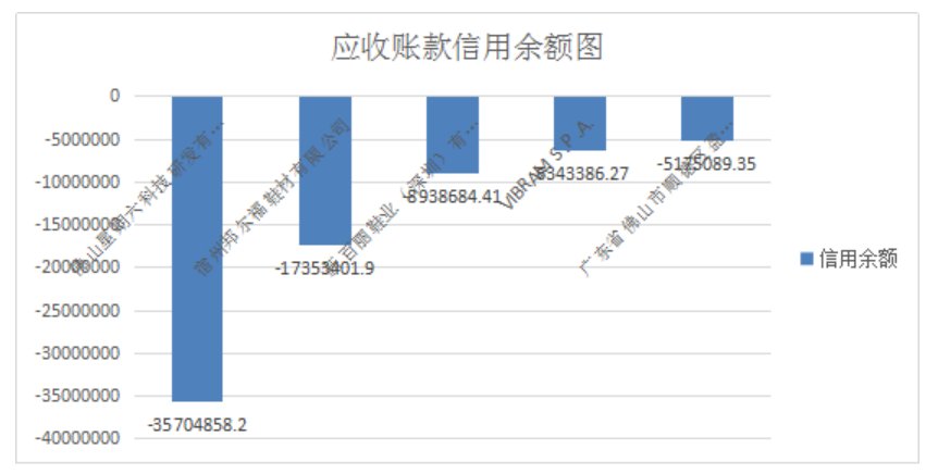 Excel在财务报表中的应用研究-以广州市邦尔福鞋材有限公司为例
