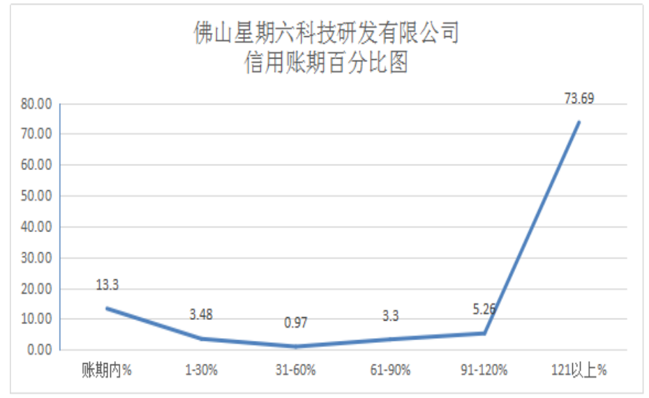 Excel在财务报表中的应用研究-以广州市邦尔福鞋材有限公司为例