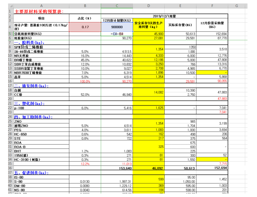 Excel在财务报表中的应用研究-以广州市邦尔福鞋材有限公司为例