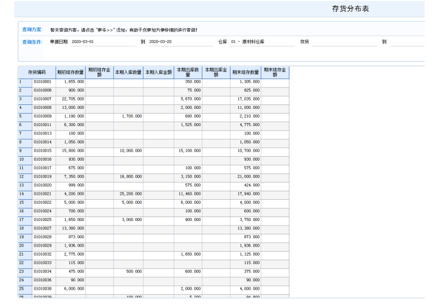 Excel在财务报表中的应用研究-以广州市邦尔福鞋材有限公司为例