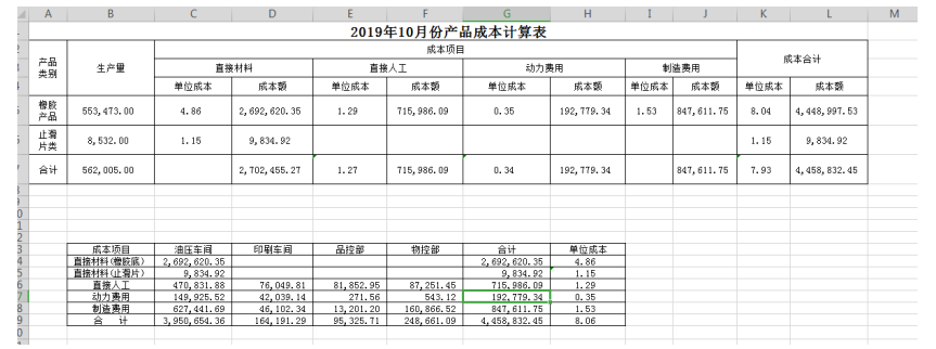 Excel在财务报表中的应用研究-以广州市邦尔福鞋材有限公司为例