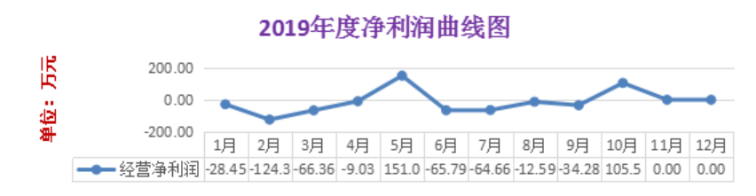 Excel在财务报表中的应用研究-以广州市邦尔福鞋材有限公司为例
