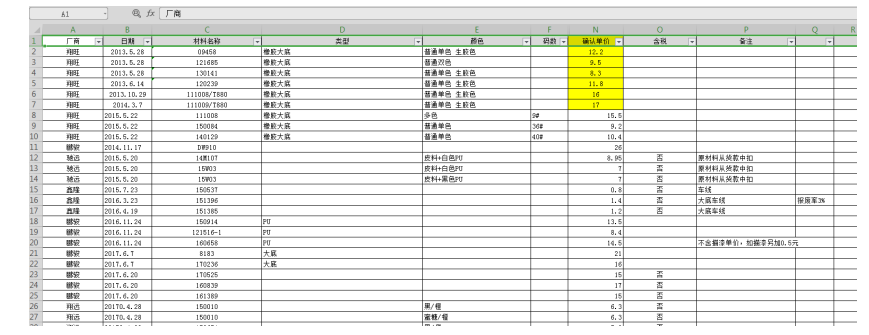 Excel在财务报表中的应用研究-以广州市邦尔福鞋材有限公司为例