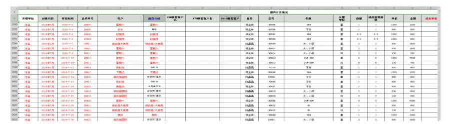 Excel在财务报表中的应用研究-以广州市邦尔福鞋材有限公司为例