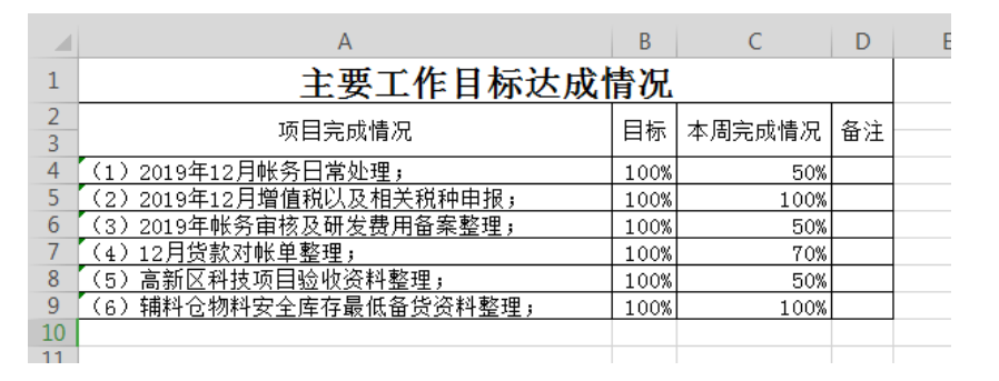 Excel在财务报表中的应用研究-以广州市邦尔福鞋材有限公司为例
