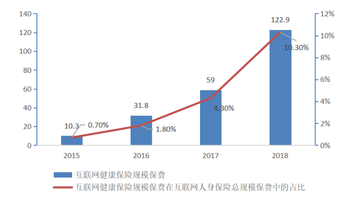 科技赋能保险，让保险服务更智慧