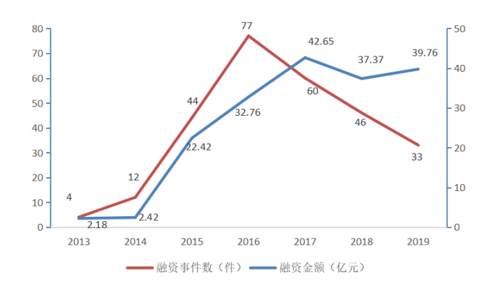 科技赋能保险，让保险服务更智慧