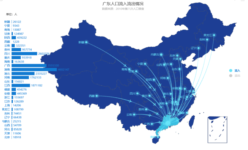 我国流动人口医保参保现状与影响因素研究