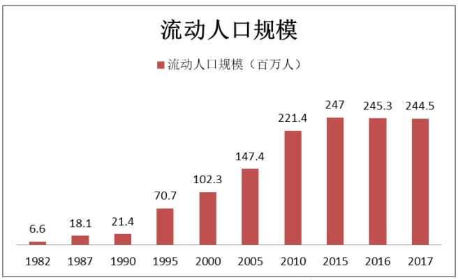 我国流动人口医保参保现状与影响因素研究