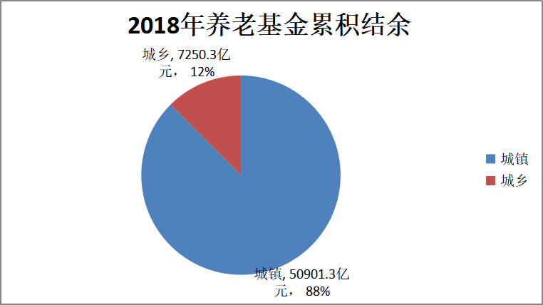 老龄化社会背景下保险法面临的问题和完善建议