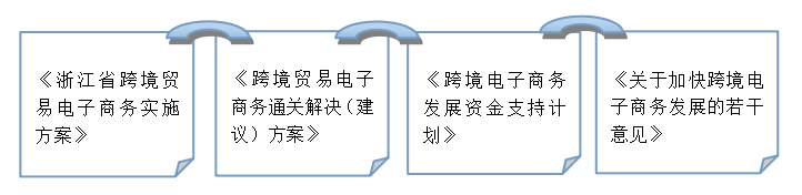 宁波保税区跨境电商进口模式探析