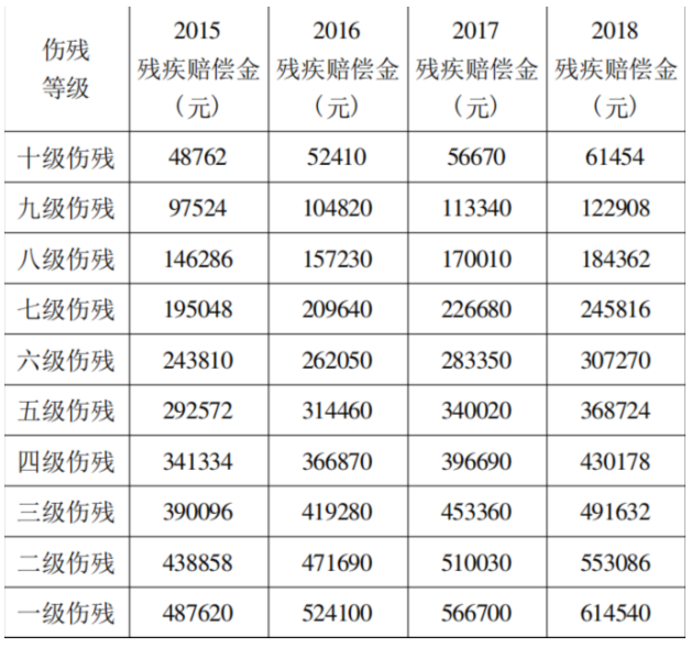 浅谈T财险公司人伤理赔服务分析与优化