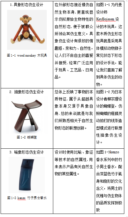 浅谈仿生设计在儿童灯具造型中的应用