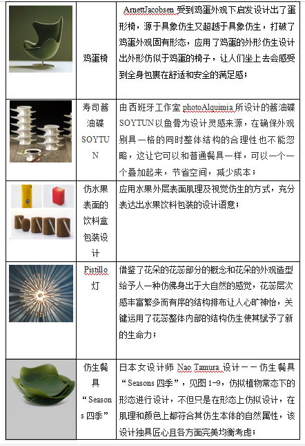 浅谈仿生设计在儿童灯具造型中的应用