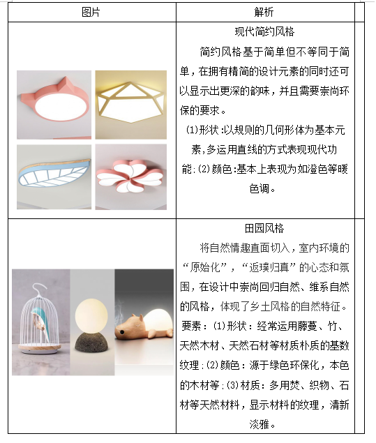 浅谈仿生设计在儿童灯具造型中的应用