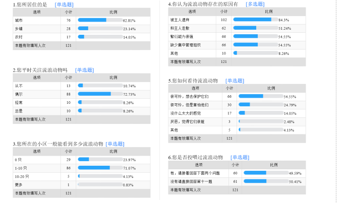 莫兰迪绘画风格中低饱和度色彩在动物收容保护机构 视觉形象设计中的应用实践