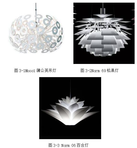 浅谈仿生设计在儿童灯具造型中的应用