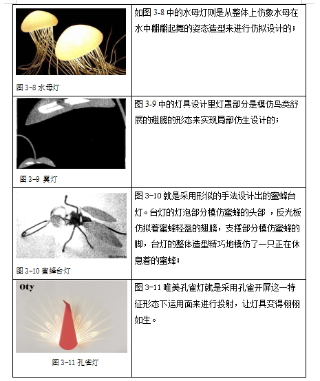 浅谈仿生设计在儿童灯具造型中的应用
