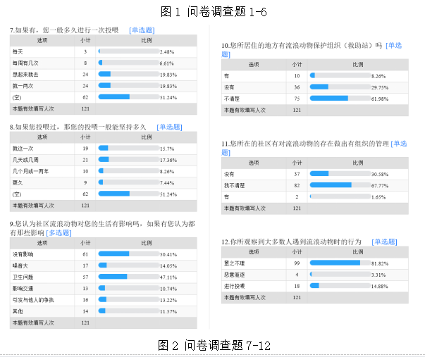 莫兰迪绘画风格中低饱和度色彩在动物收容保护机构 视觉形象设计中的应用实践