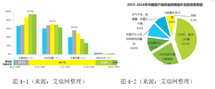 浅谈情感化设计在app动效中的运用-以点餐app为例