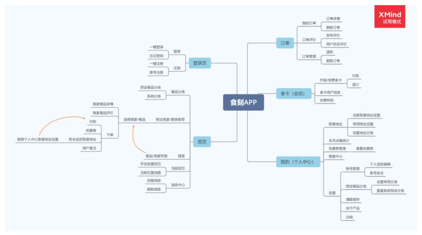 浅谈情感化设计在app动效中的运用-以点餐app为例