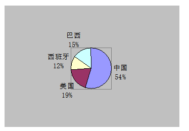 浅谈现代灯具设计中的自然形态应用研究