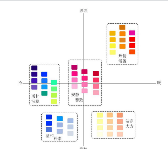 浅谈用户情感需求对产品造形的认知与影响—以桌面小产品为例