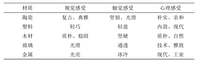 浅谈用户情感需求对产品造形的认知与影响—以桌面小产品为例