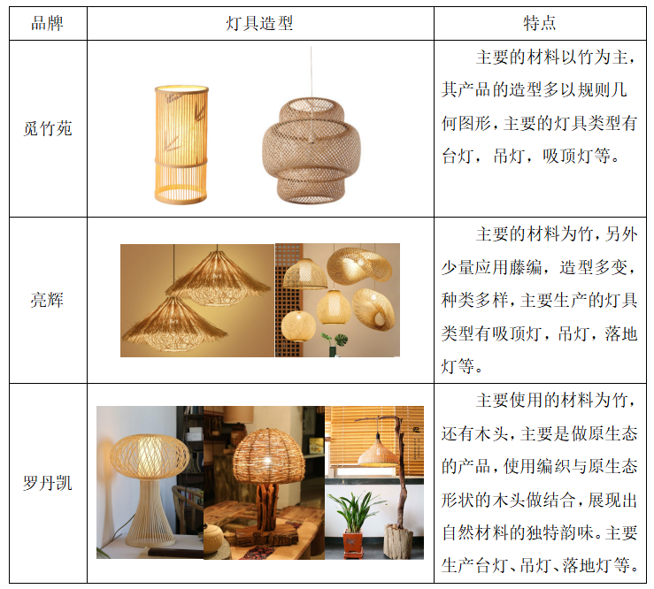 浅析编织工艺在家用灯具设计中的应用