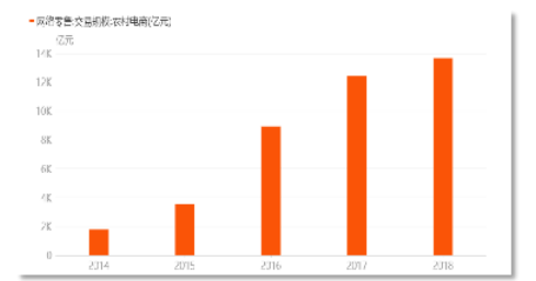 绿色农产品的营销模式创新研究 ——以河源东森堂公司为例