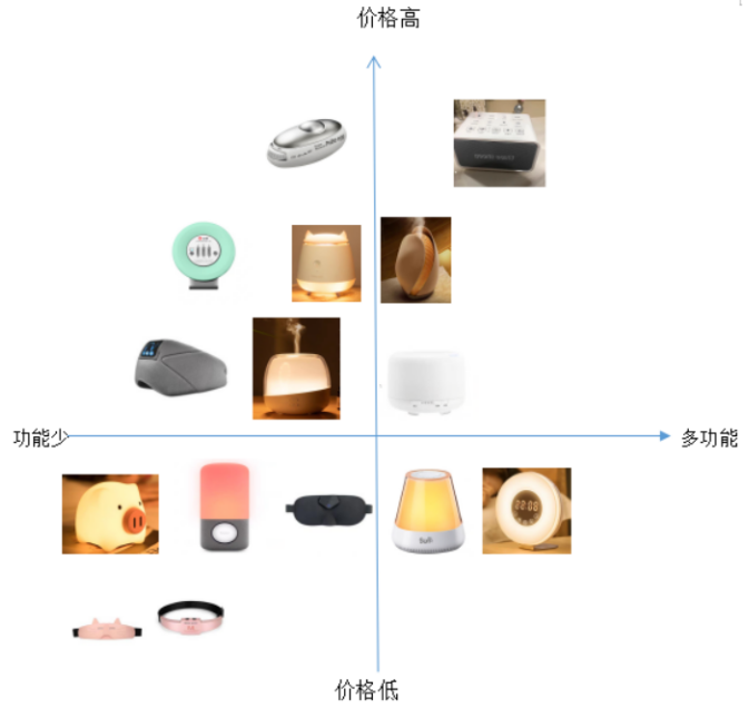 浅析人机工程学在助眠产品上的应用