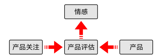 情感化设计在图形用户界面中的应用
