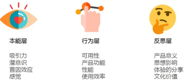 情感化设计在图形用户界面中的应用